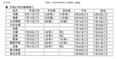 梅雨明け.jpg